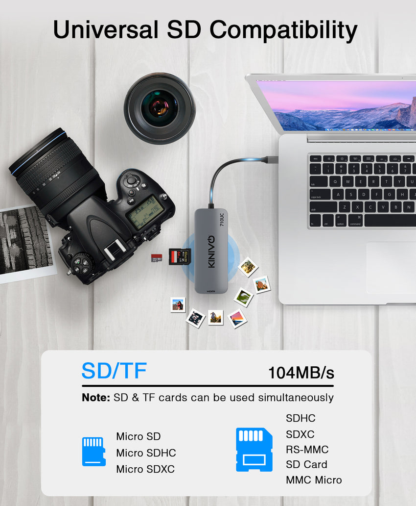 Kinivo 710UC USB C Hub (7 Port USB-C Adapter- 3 USB 3.0-5Gbps Data, 4K HDMI, 100W PD, SD, TF Card Reader)