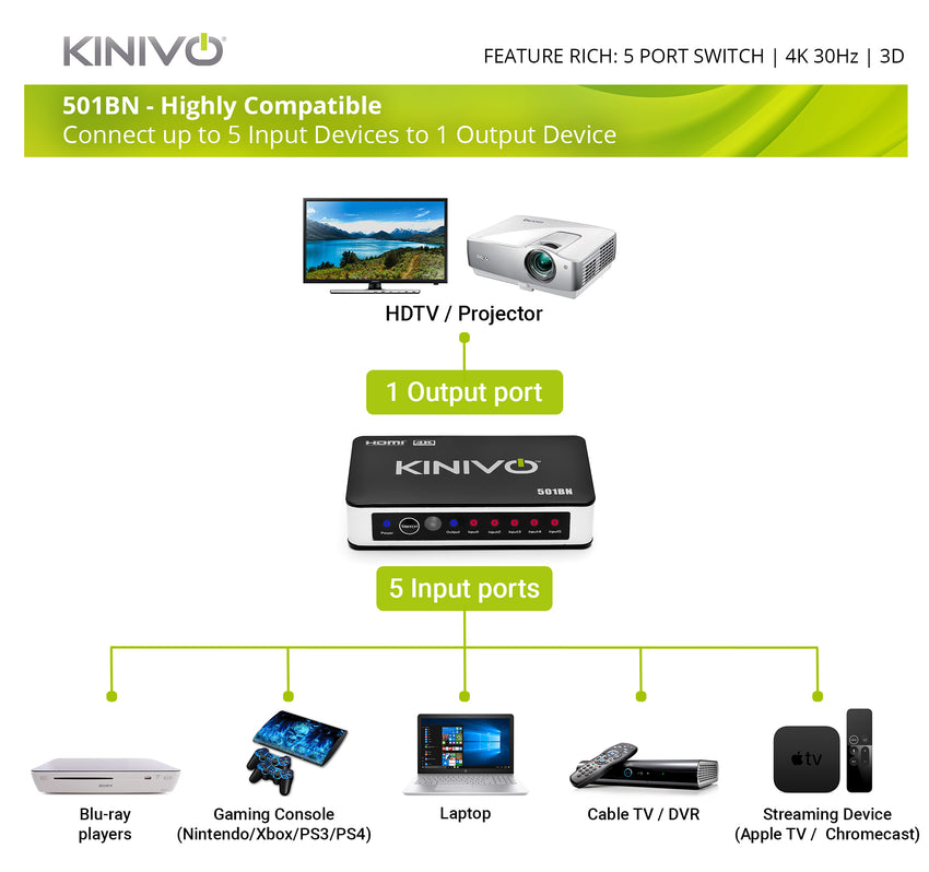 Kinivo HDMI Switch 4K HDR, (5 Port, 4K 30Hz, Auto-Switching, IR Wireless Remote)