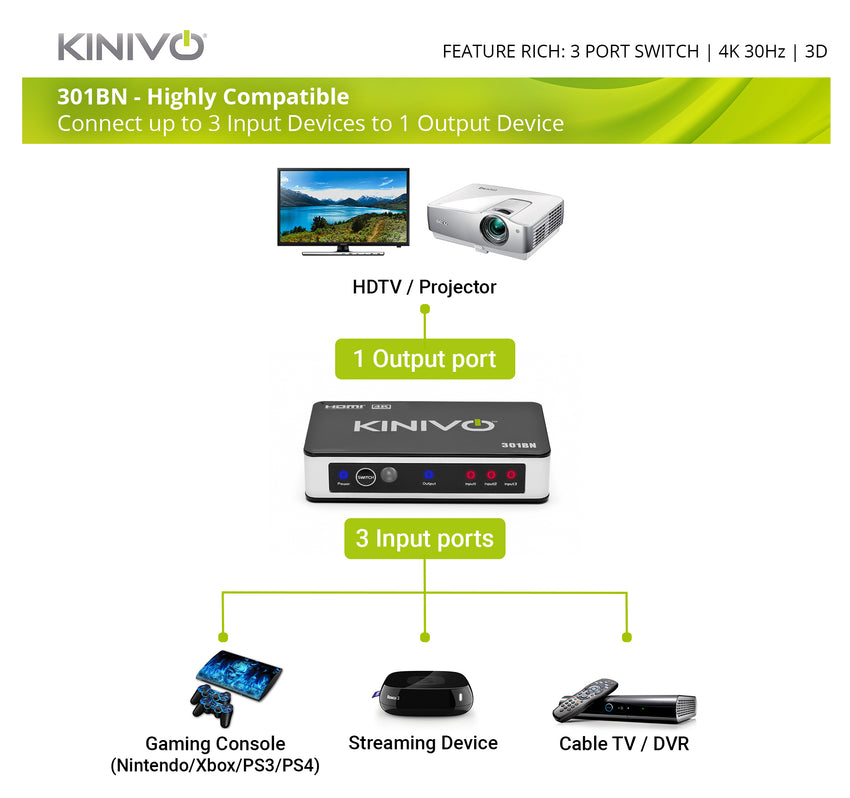 Kinivo HDMI Switch 4K HDR 301BN (3 in 1 Out, 4K 60Hz HDR, HDMI 2.0, High Speed 18Gbps, IR Remote, HDCP)