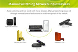 Kinivo HDMI Switch 4K HDR, (5 Port, 4K 30Hz, Auto-Switching, IR Wireless Remote)